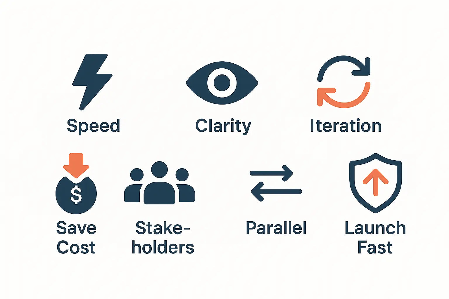 Minimal icon grid showing seven core benefits of rapid prototyping with keywords like speed, clarity, cost-saving, and faster launch